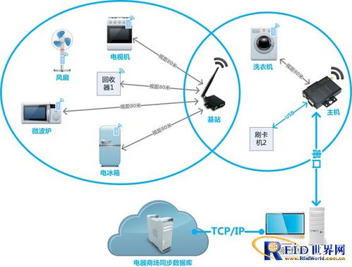 電器商場智能同步管理系統弱電系統 構建高效協同的數字化神經中樞