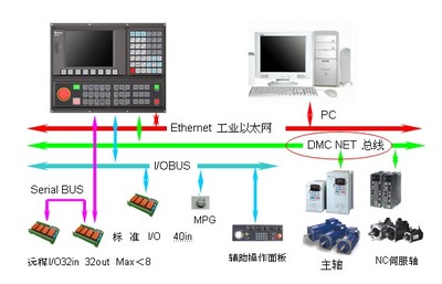 臺達自動化攜強大陣容亮相第十屆中國國際機床工具展，聚焦弱電系統新未來